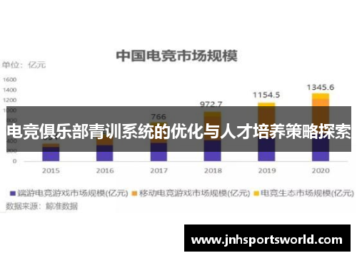 电竞俱乐部青训系统的优化与人才培养策略探索