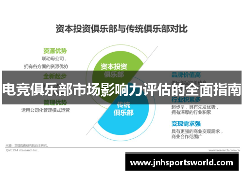 电竞俱乐部市场影响力评估的全面指南