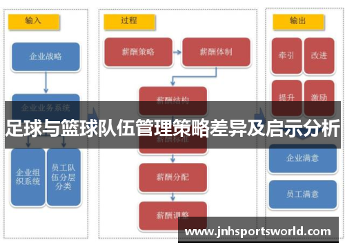 足球与篮球队伍管理策略差异及启示分析