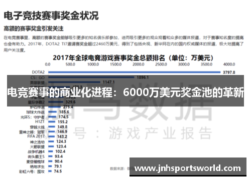 电竞赛事的商业化进程：6000万美元奖金池的革新